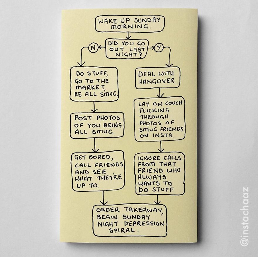144 Brutally Honest Sticky Notes That Sum Up Your Life As An Adult (New Pics) 144 Brutally Honest Sticky Notes That Sum Up Your Life As An Adult (New Pics)