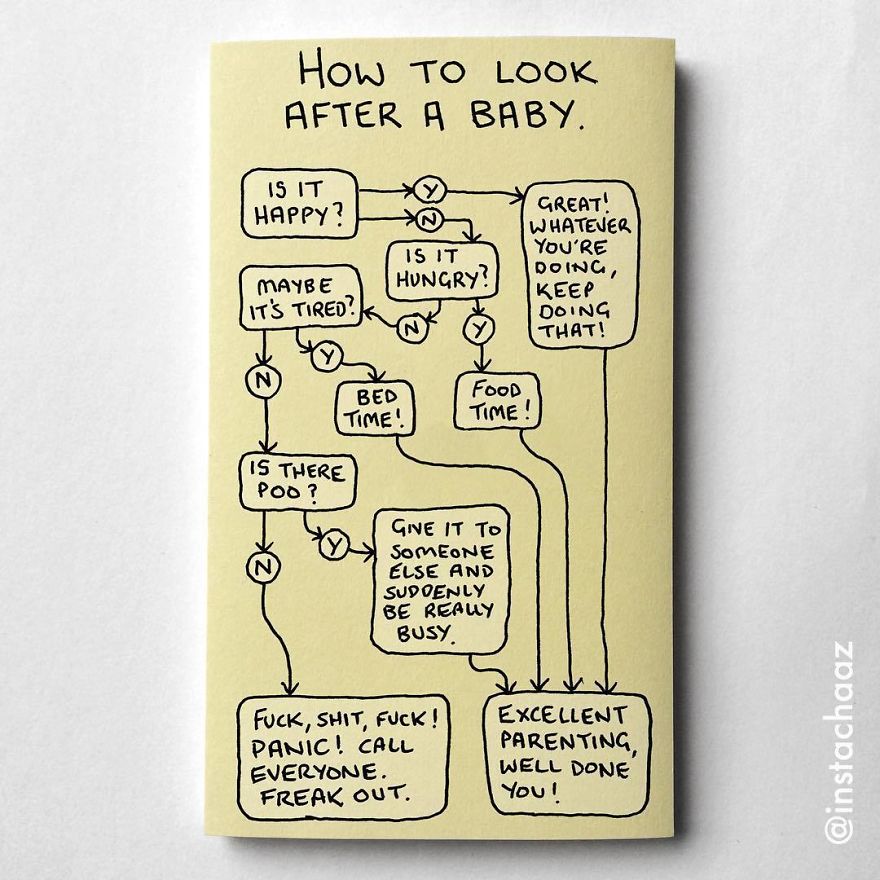 144 Brutally Honest Sticky Notes That Sum Up Your Life As An Adult (New Pics) 144 Brutally Honest Sticky Notes That Sum Up Your Life As An Adult (New Pics)