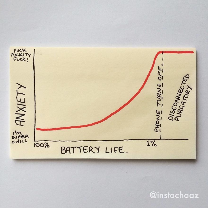 144 Brutally Honest Sticky Notes That Sum Up Your Life As An Adult (New Pics) 144 Brutally Honest Sticky Notes That Sum Up Your Life As An Adult (New Pics)