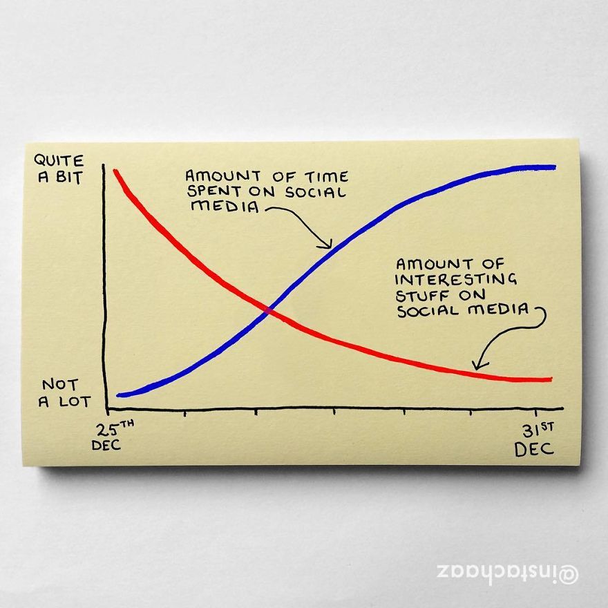 144 Brutally Honest Sticky Notes That Sum Up Your Life As An Adult (New Pics) 144 Brutally Honest Sticky Notes That Sum Up Your Life As An Adult (New Pics)