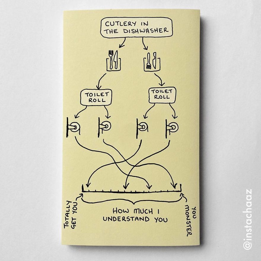 144 Brutally Honest Sticky Notes That Sum Up Your Life As An Adult (New Pics) 144 Brutally Honest Sticky Notes That Sum Up Your Life As An Adult (New Pics)