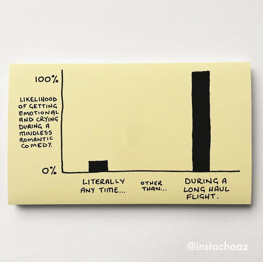 144 Brutally Honest Sticky Notes That Sum Up Your Life As An Adult (New Pics) 144 Brutally Honest Sticky Notes That Sum Up Your Life As An Adult (New Pics)