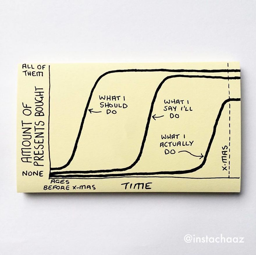 144 Brutally Honest Sticky Notes That Sum Up Your Life As An Adult (New Pics) 144 Brutally Honest Sticky Notes That Sum Up Your Life As An Adult (New Pics)