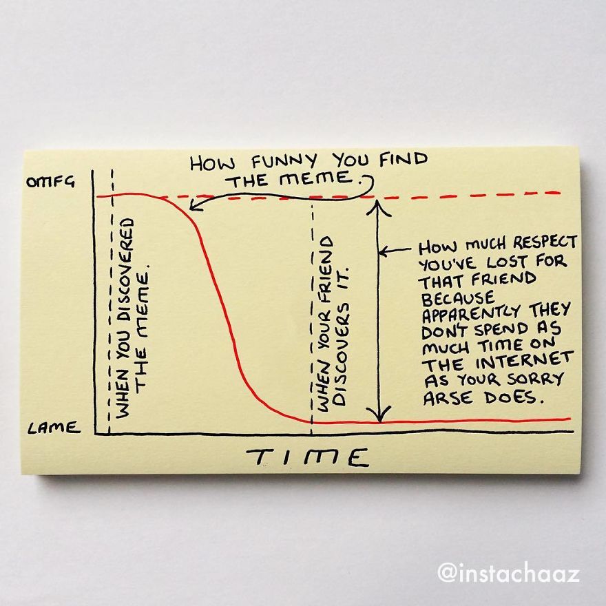 144 Brutally Honest Sticky Notes That Sum Up Your Life As An Adult (New Pics)
