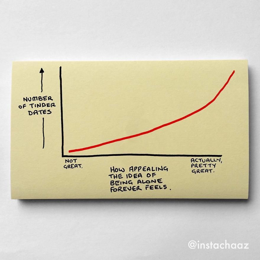 144 Brutally Honest Sticky Notes That Sum Up Your Life As An Adult (New Pics) 144 Brutally Honest Sticky Notes That Sum Up Your Life As An Adult (New Pics)