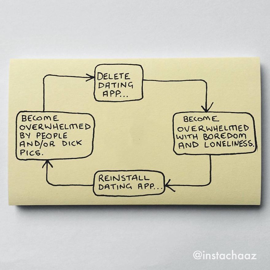 144 Brutally Honest Sticky Notes That Sum Up Your Life As An Adult (New Pics) 144 Brutally Honest Sticky Notes That Sum Up Your Life As An Adult (New Pics)