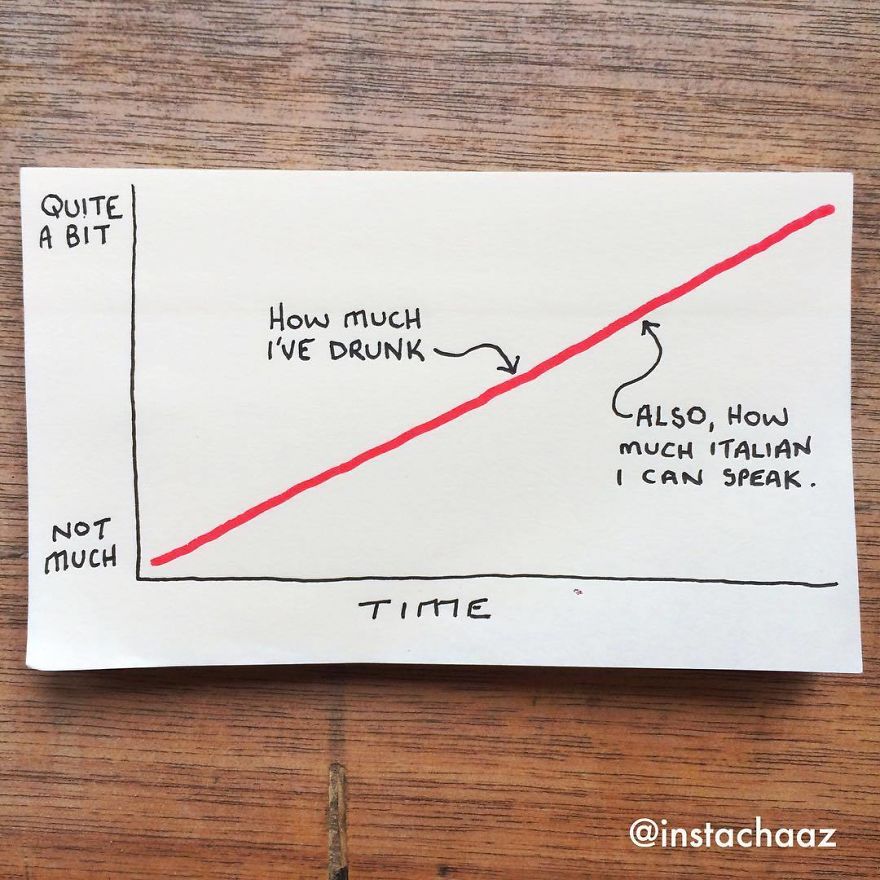 144 Brutally Honest Sticky Notes That Sum Up Your Life As An Adult (New Pics) 144 Brutally Honest Sticky Notes That Sum Up Your Life As An Adult (New Pics)