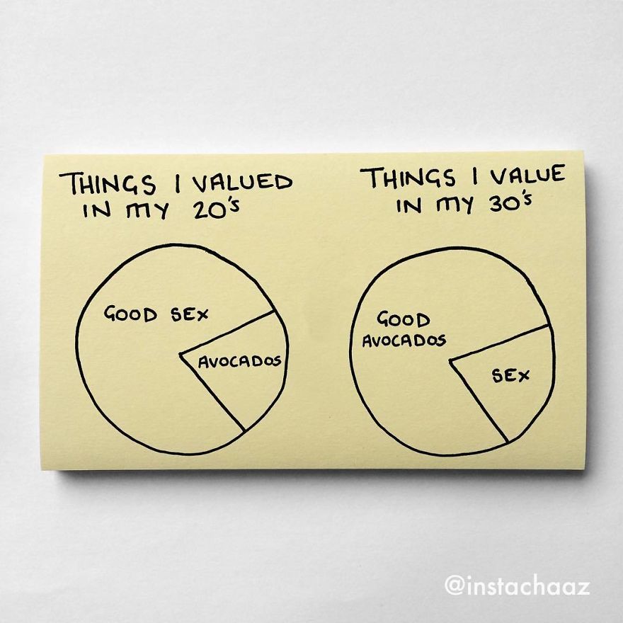 144 Brutally Honest Sticky Notes That Sum Up Your Life As An Adult (New Pics) 144 Brutally Honest Sticky Notes That Sum Up Your Life As An Adult (New Pics)
