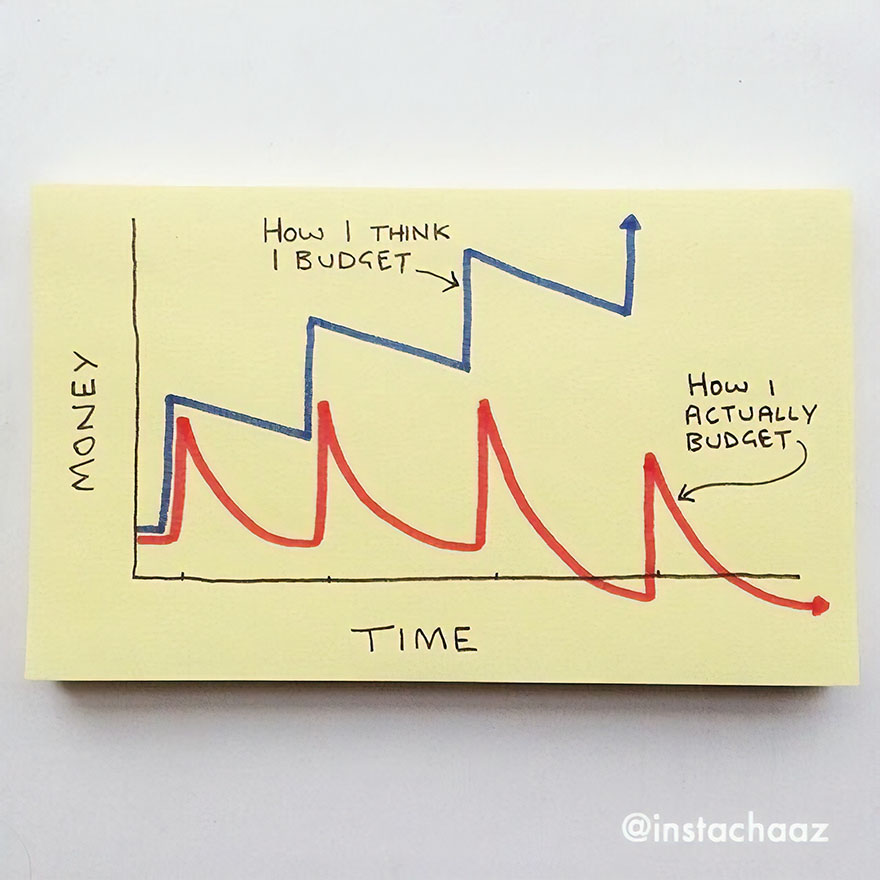 144 Brutally Honest Sticky Notes That Sum Up Your Life As An Adult (New Pics) 144 Brutally Honest Sticky Notes That Sum Up Your Life As An Adult (New Pics)