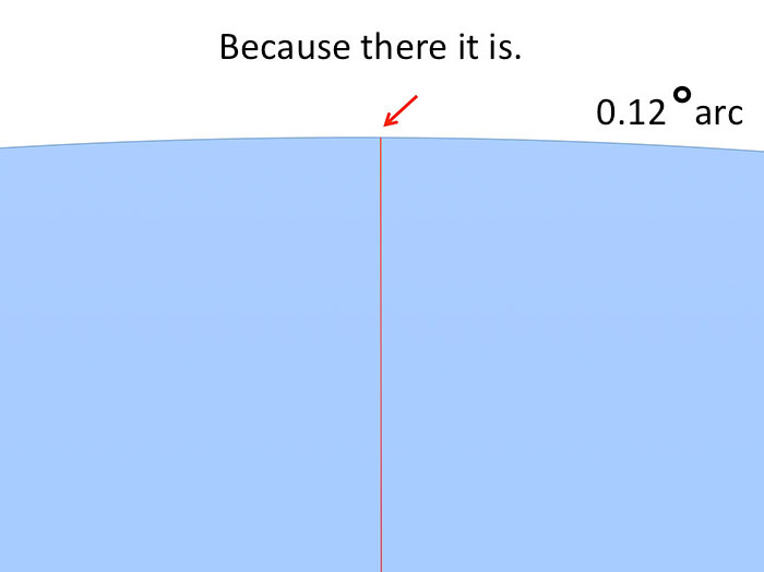 The Way This Guy Proves Earth Is Not Flat Is Brilliant The Way This Guy Proves Earth Is Not Flat Is Brilliant