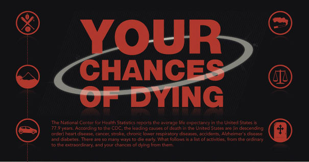 Someone Put &#8216;Your Chances Of Dying&#8217; In An Infographic, And You May Want To Reconsider Your Life Choices