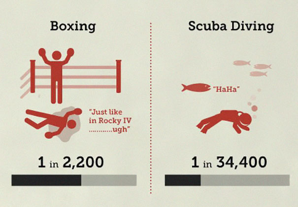 Someone Put &#8216;Your Chances Of Dying&#8217; In An Infographic, And You May Want To Reconsider Your Life Choices
