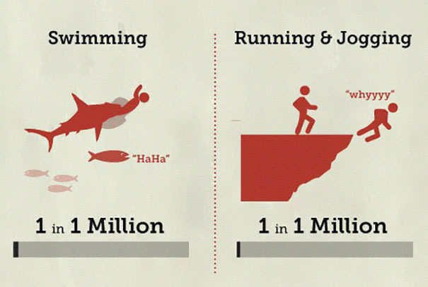 Someone Put &#8216;Your Chances Of Dying&#8217; In An Infographic, And You May Want To Reconsider Your Life Choices