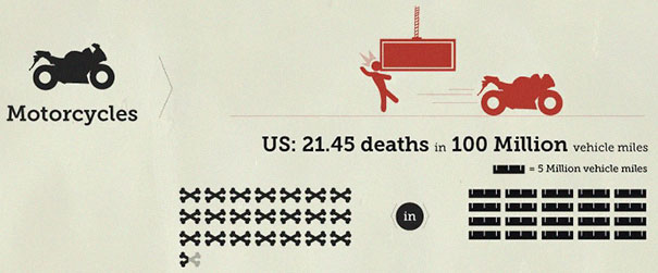 Someone Put &#8216;Your Chances Of Dying&#8217; In An Infographic, And You May Want To Reconsider Your Life Choices