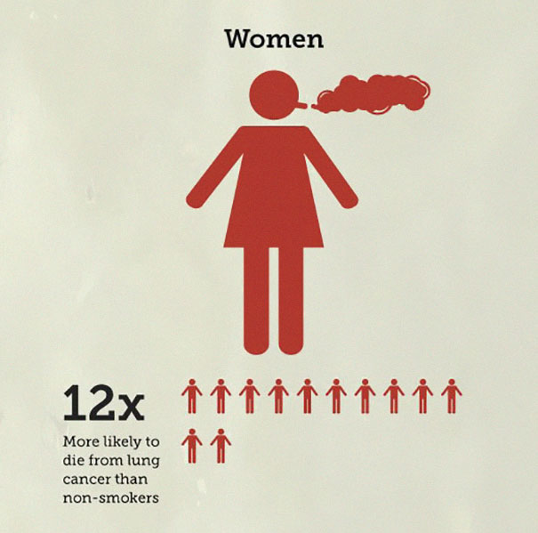 Someone Put &#8216;Your Chances Of Dying&#8217; In An Infographic, And You May Want To Reconsider Your Life Choices