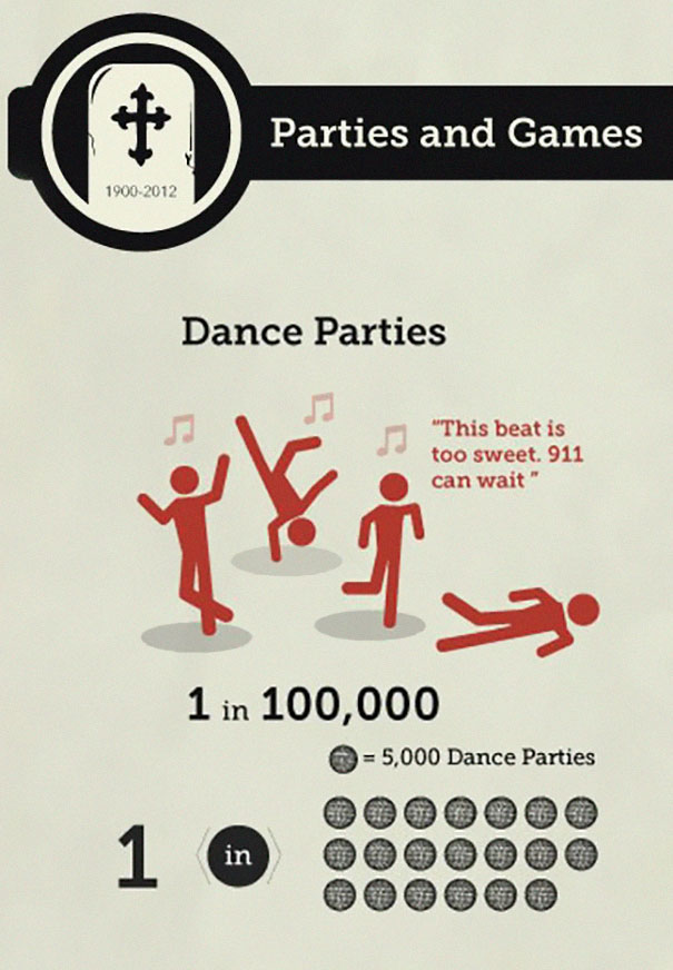 Someone Put &#8216;Your Chances Of Dying&#8217; In An Infographic, And You May Want To Reconsider Your Life Choices