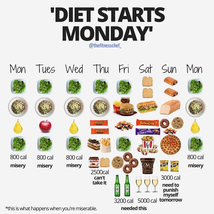 30 Surprising Food Comparisons From A Nutrition Coach That Destroy Dieting Myths – Do You Agree With Him? 30 Surprising Food Comparisons From A Nutrition Coach That Destroy Dieting Myths – Do You Agree With Him?