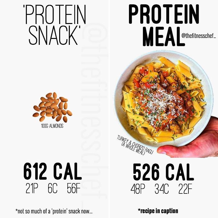 30 Surprising Food Comparisons From A Nutrition Coach That Destroy Dieting Myths – Do You Agree With Him? 30 Surprising Food Comparisons From A Nutrition Coach That Destroy Dieting Myths – Do You Agree With Him?