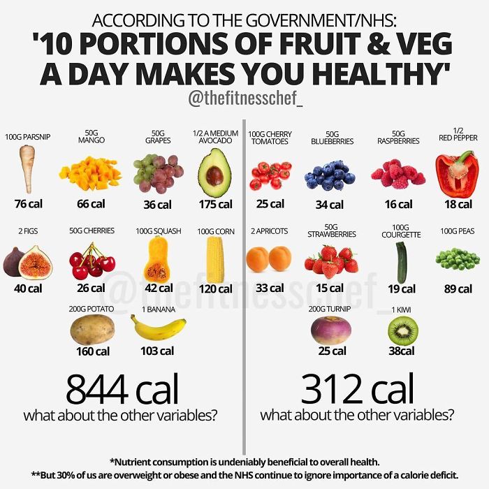 30 Surprising Food Comparisons From A Nutrition Coach That Destroy Dieting Myths – Do You Agree With Him? 30 Surprising Food Comparisons From A Nutrition Coach That Destroy Dieting Myths – Do You Agree With Him?