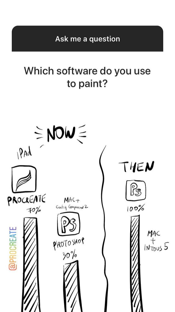 I Replied To The Questions Asked On My Instagram With Drawings, And People Loved Them I Replied To The Questions Asked On My Instagram With Drawings, And People Loved Them