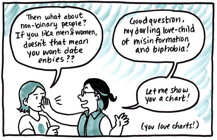 The Way This Artist Explained Bisexuality In A Simple Comic Went Viral, But Not Everyone Agrees
