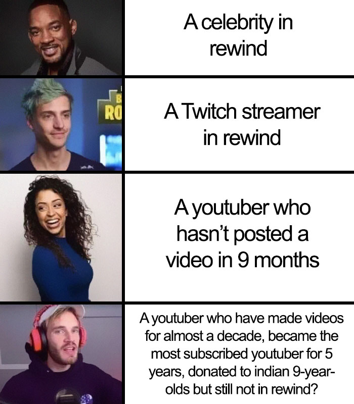 &#8216;YouTube Rewind 2018&#8217; Becomes The Most Disliked Video On Youtube, And Here Are 50 Best Reactions