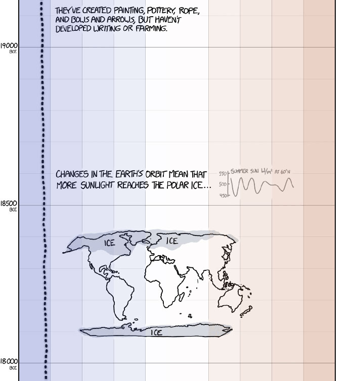 This Guy Drew An Eye-Opening Illustration That Shows How Drastically Earth&#8217;s Temperature Has Changed In The Last 200 Years