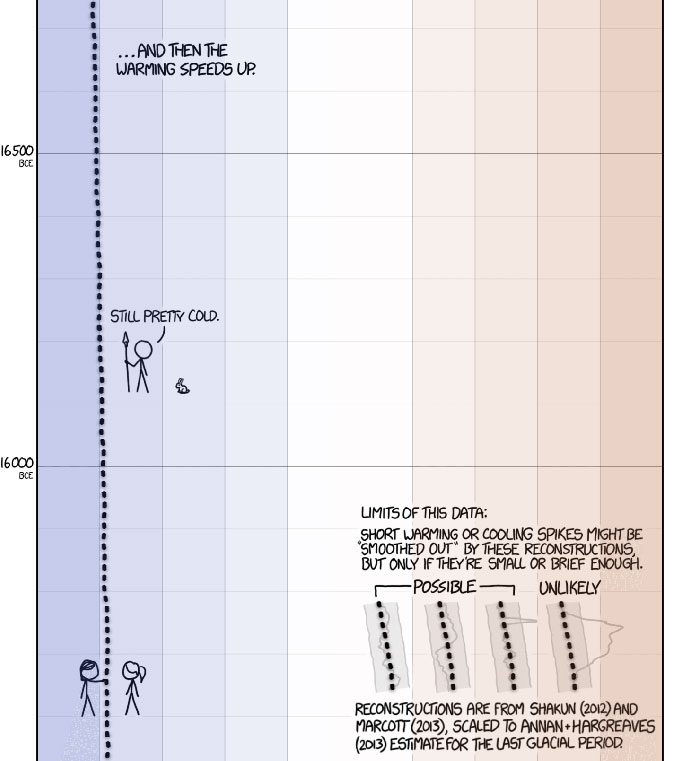 This Guy Drew An Eye-Opening Illustration That Shows How Drastically Earth&#8217;s Temperature Has Changed In The Last 200 Years