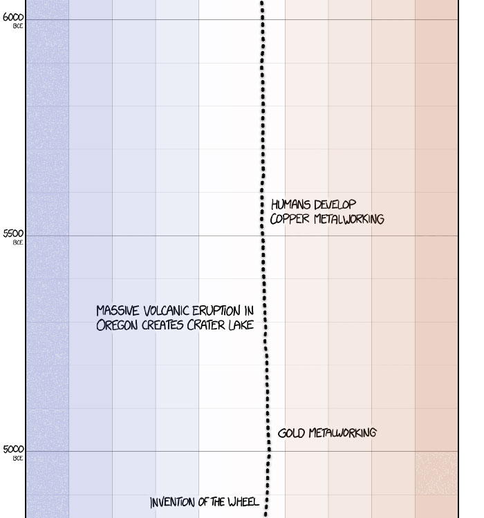 This Guy Drew An Eye-Opening Illustration That Shows How Drastically Earth&#8217;s Temperature Has Changed In The Last 200 Years