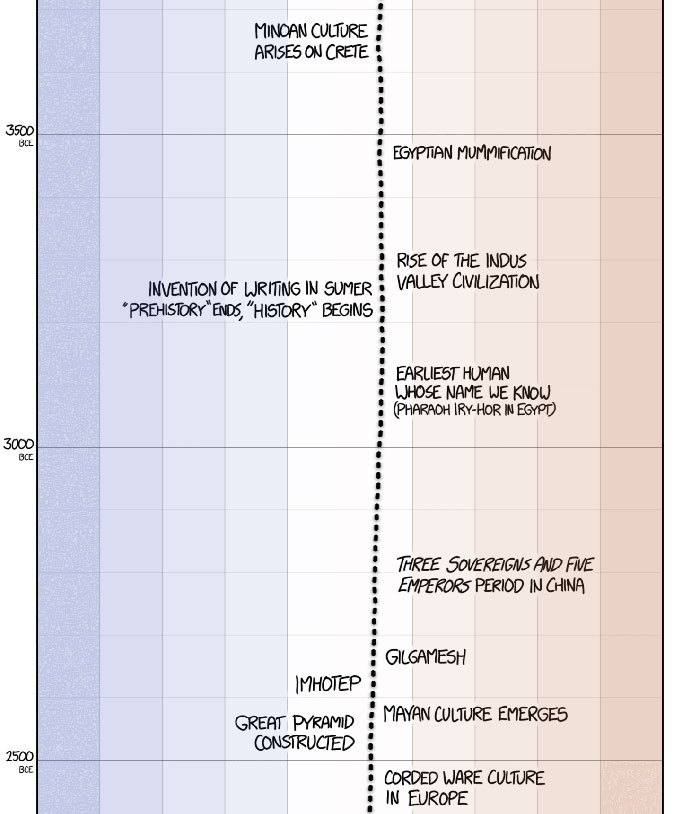 This Guy Drew An Eye-Opening Illustration That Shows How Drastically Earth&#8217;s Temperature Has Changed In The Last 200 Years