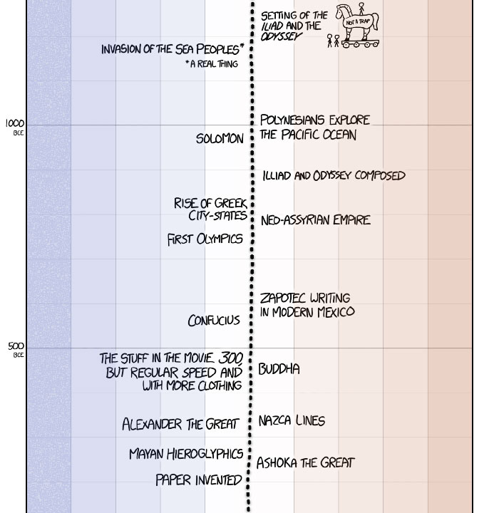 This Guy Drew An Eye-Opening Illustration That Shows How Drastically Earth&#8217;s Temperature Has Changed In The Last 200 Years