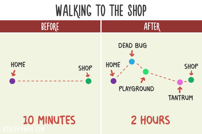 20 Brutally Honest Comics That Show How Your Life Changes After Having Kids 20 Brutally Honest Comics That Show How Your Life Changes After Having Kids