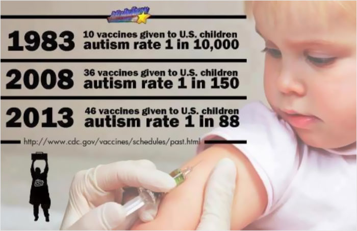 Anti-Vaxxer Tries To Prove Vaccines Cause Autism, Someone Finds A Genius Way To Show They’re Wrong Anti-Vaxxer Tries To Prove Vaccines Cause Autism, Someone Finds A Genius Way To Show They’re Wrong