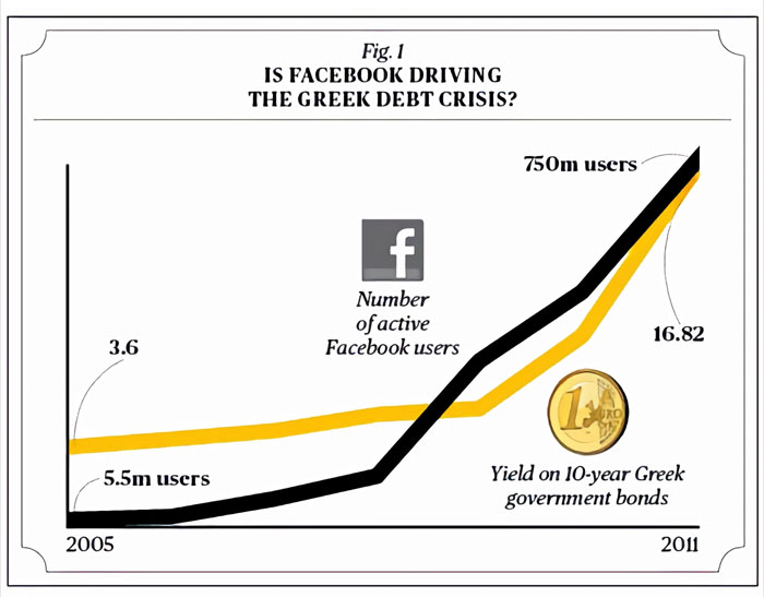 Anti-Vaxxer Tries To Prove Vaccines Cause Autism, Someone Finds A Genius Way To Show They’re Wrong Anti-Vaxxer Tries To Prove Vaccines Cause Autism, Someone Finds A Genius Way To Show They’re Wrong