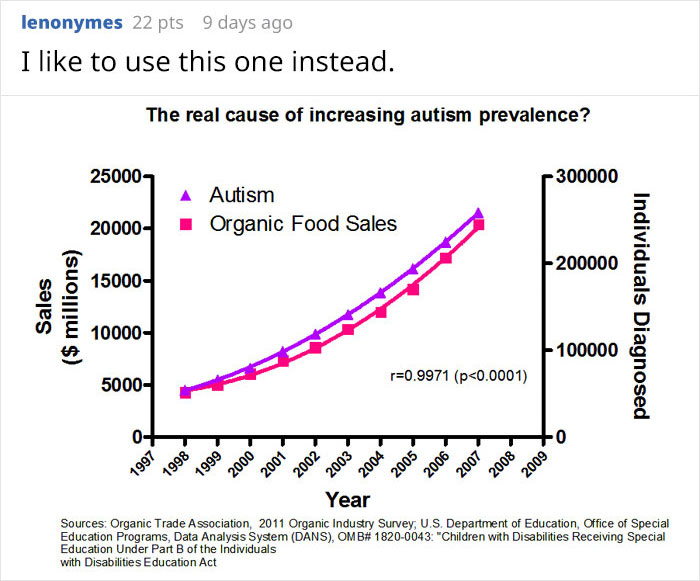 Person Says He Always Trolls Anti-Vaxxers By Using A Car Seat Analogy And People Love The Logic Behind It Person Says He Always Trolls Anti-Vaxxers By Using A Car Seat Analogy And People Love The Logic Behind It