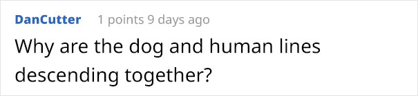 Here’s How Our Relationships Change Over Time (10 Illustrations) Here’s How Our Relationships Change Over Time (10 Illustrations)