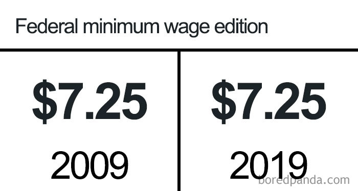 35 Funniest Memes That Mock The ‘10 Year Challenge’ 35 Funniest Memes That Mock The ‘10 Year Challenge’