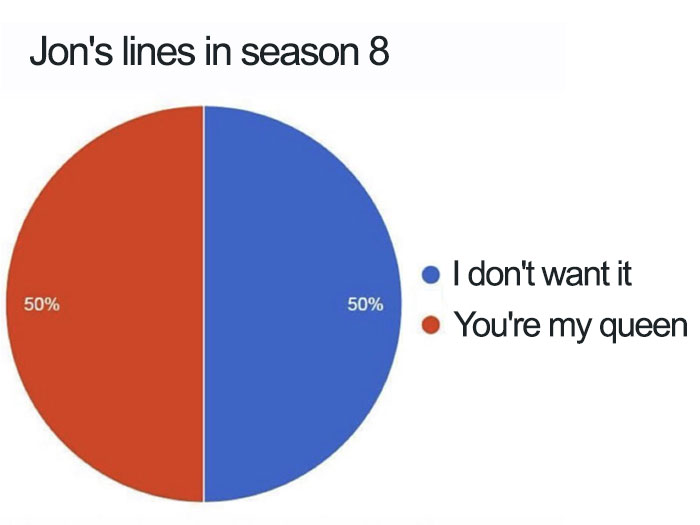 50 Game Of Thrones Finale Memes That People Can At Least Laugh About 50 Game Of Thrones Finale Memes That People Can At Least Laugh About