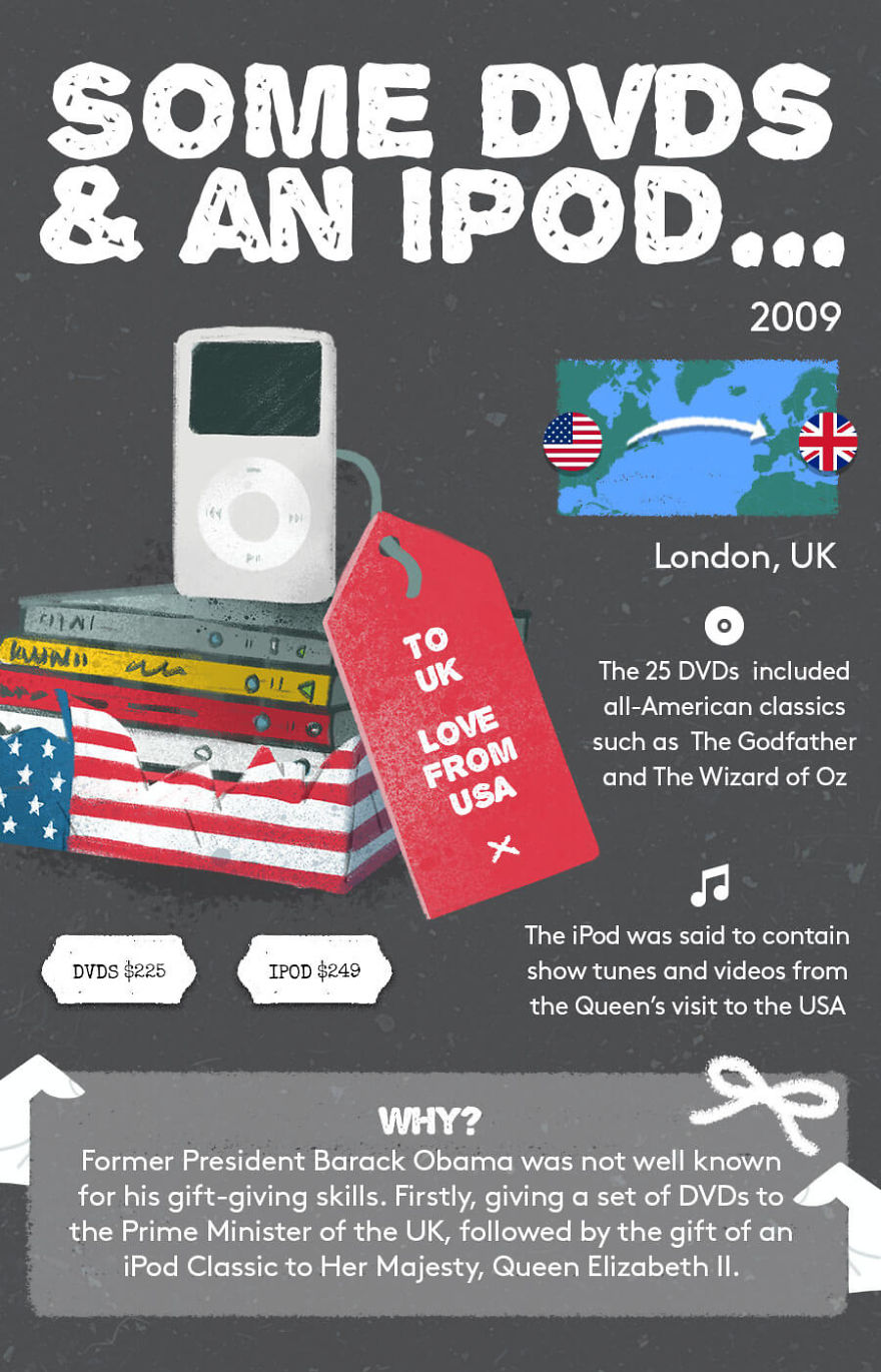 The Weirdest And Most Expensive Gifts That Different Countries Have Ever Exchanged The Weirdest And Most Expensive Gifts That Different Countries Have Ever Exchanged