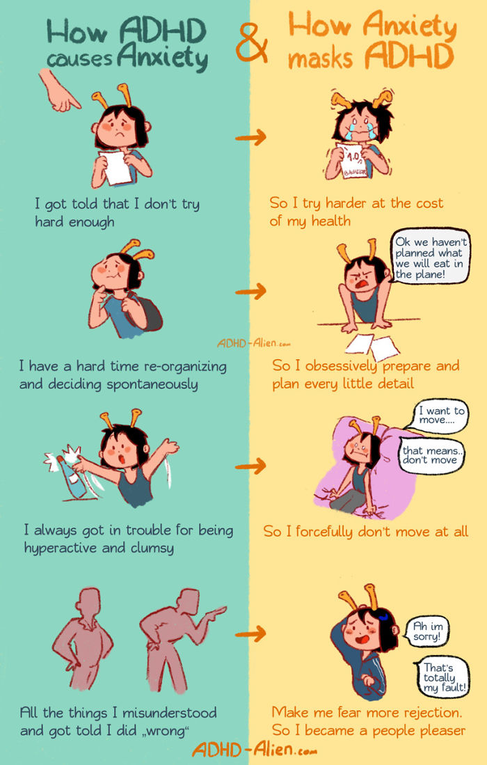 21 Comics About ADHD By A 29-Year-Old Artist That Only Got The Right Diagnosis A Year Ago 21 Comics About ADHD By A 29-Year-Old Artist That Only Got The Right Diagnosis A Year Ago