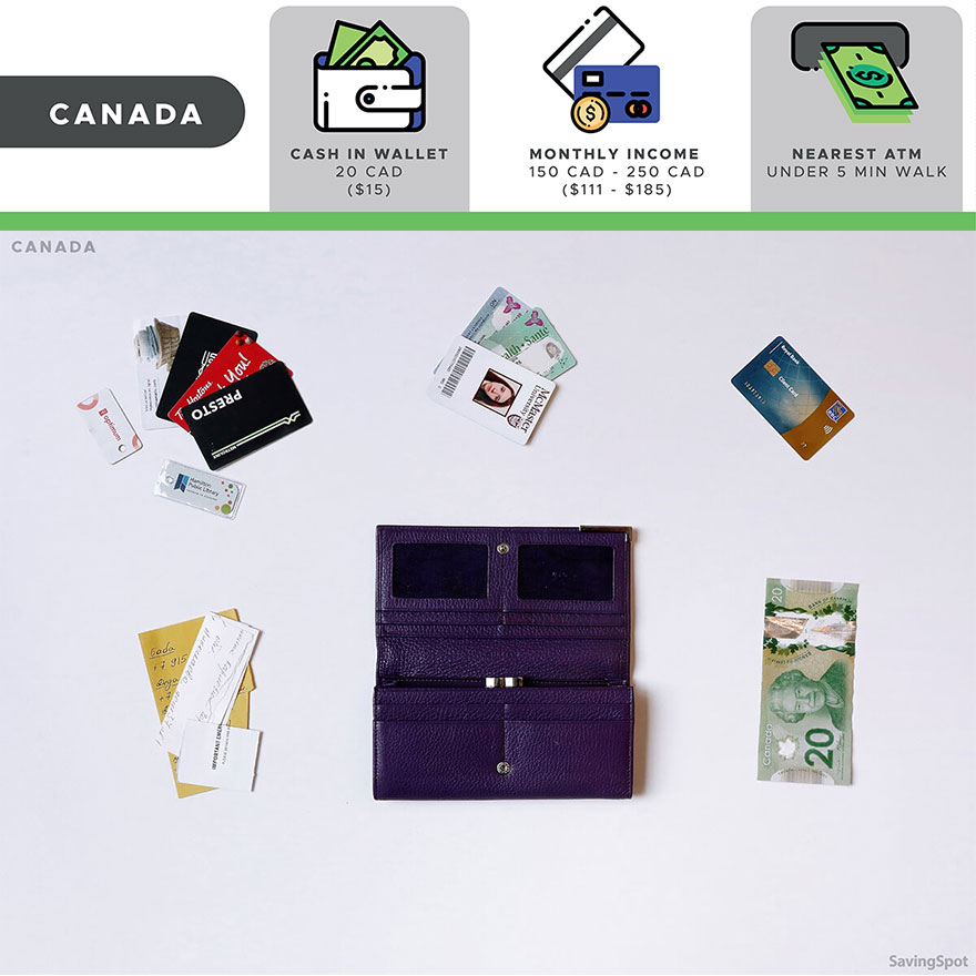The Comparison Of 16 Wallets From Different People Around The World The Comparison Of 16 Wallets From Different People Around The World
