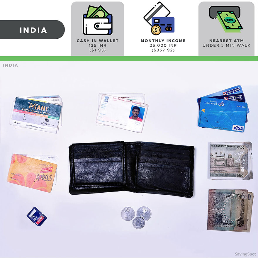 The Comparison Of 16 Wallets From Different People Around The World The Comparison Of 16 Wallets From Different People Around The World