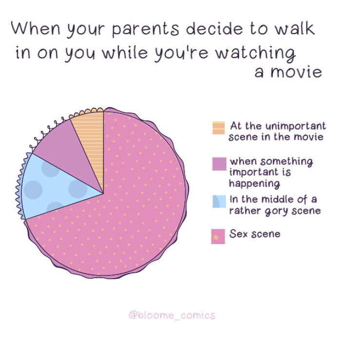 My 40 Comics That Illustrate Everyday Girls’ Problems In A Funny Way (New Pics) My 40 Comics That Illustrate Everyday Girls’ Problems In A Funny Way (New Pics)