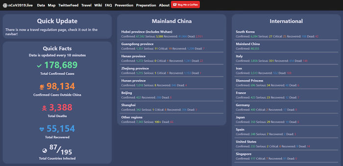17-Year-Old Figures Out How To Put All The Data About Coronavirus Into One Website And Now Millions Are Using It 17-Year-Old Figures Out How To Put All The Data About Coronavirus Into One Website And Now Millions Are Using It