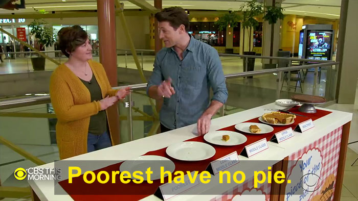 Guy Explains America’s Wealth Inequality Using A Pie And People Are Mad Guy Explains America’s Wealth Inequality Using A Pie And People Are Mad