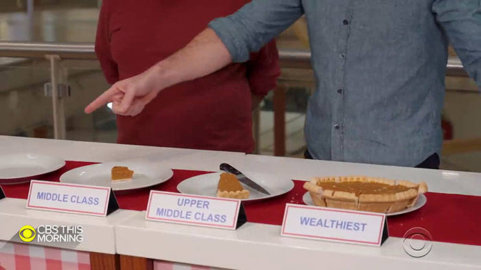 Guy Explains America’s Wealth Inequality Using A Pie And People Are Mad Guy Explains America’s Wealth Inequality Using A Pie And People Are Mad
