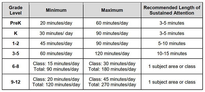 Chart Showing How Long Every Child Should Be Homeschooled Goes Viral Chart Showing How Long Every Child Should Be Homeschooled Goes Viral