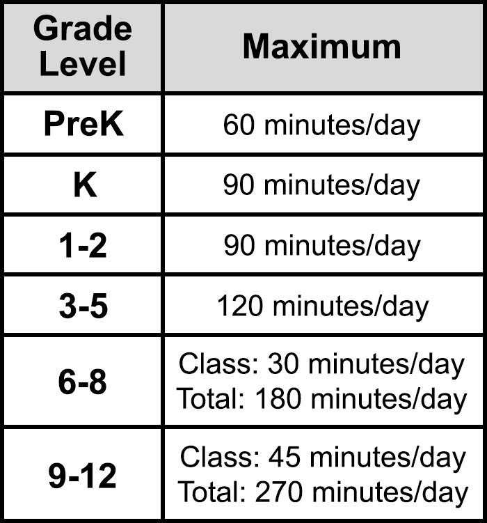 Chart Showing How Long Every Child Should Be Homeschooled Goes Viral Chart Showing How Long Every Child Should Be Homeschooled Goes Viral