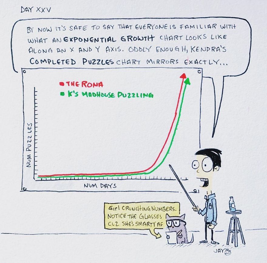 I Illustrated Each Day Of Quarantine With My Wife And A Cat (20 Pics) I Illustrated Each Day Of Quarantine With My Wife And A Cat (20 Pics)