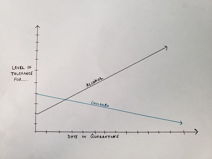 30 Funny Pics From Parents Stuck In Quarantine With Their Kids 30 Funny Pics From Parents Stuck In Quarantine With Their Kids